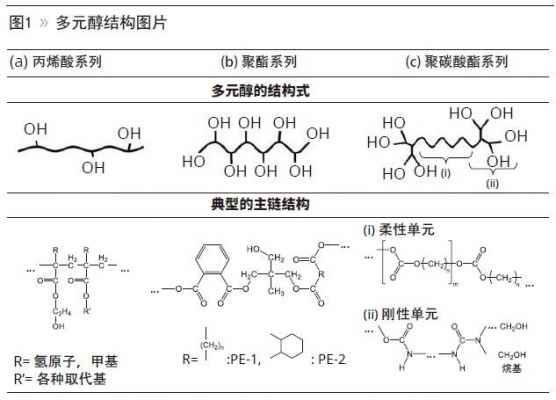 以聚碳酸酯基聚氨酯多元醇为表征具有耐化学品性能的双组分聚氨酯涂层
